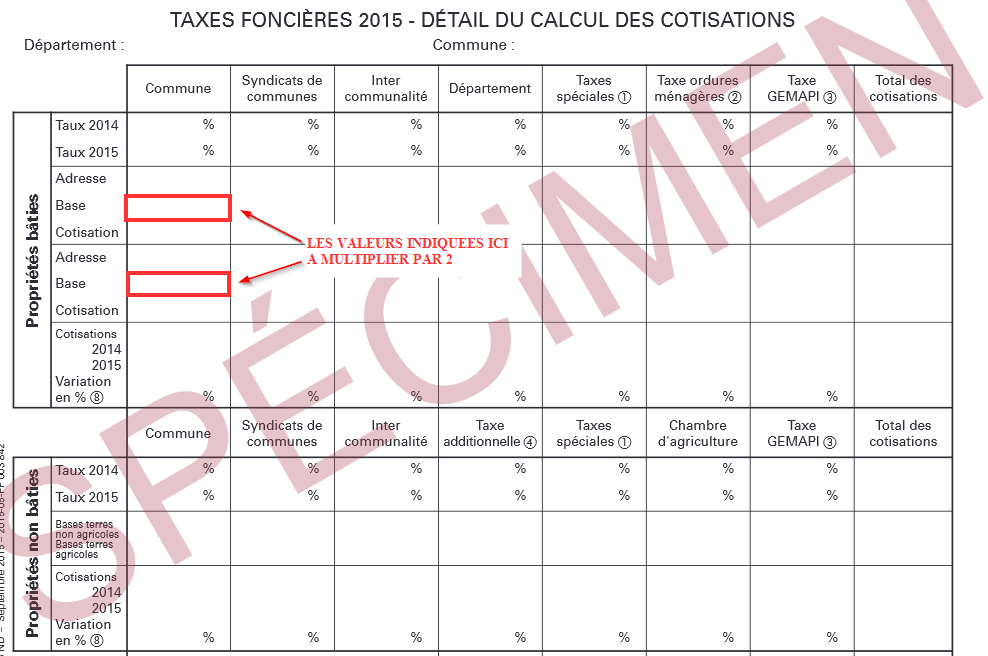 Valeur Locative Brute Des Biens Immobiliers Batis